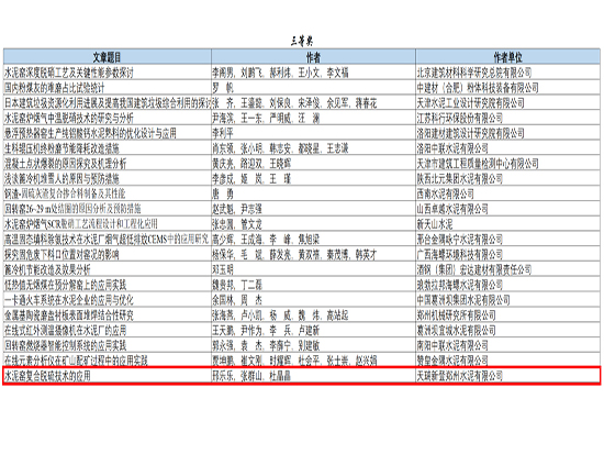 公司員工論文獲得《水泥》雜志2022年度優(yōu)秀論文三等獎(jiǎng)